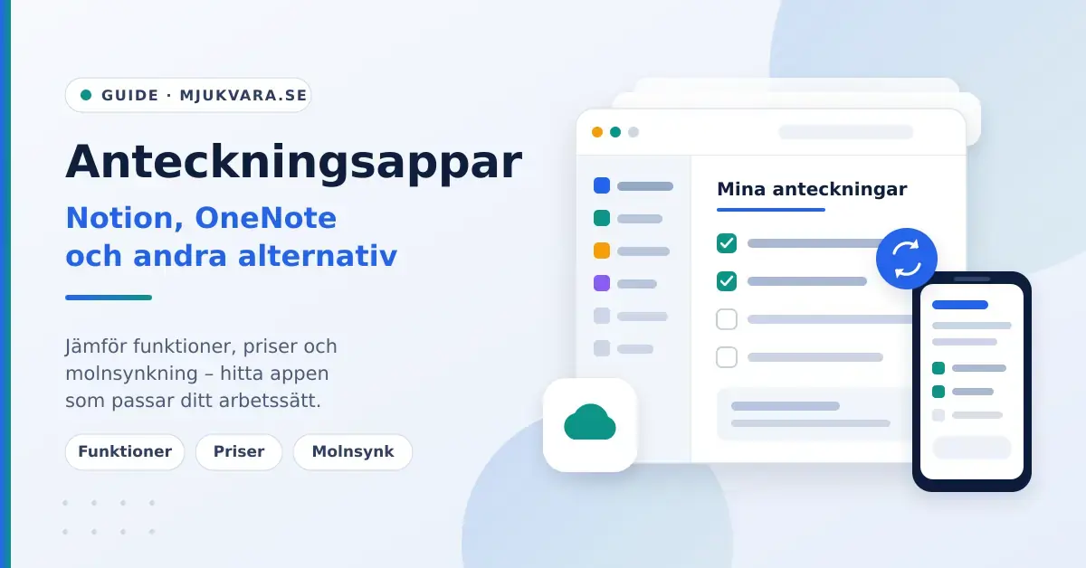 Grafik med rubriken "Anteckningsappar – Notion, OneNote och andra alternativ" bredvid en illustrerad anteckningsapp på dator och mobil med checklista, molnikon och synksymbol.