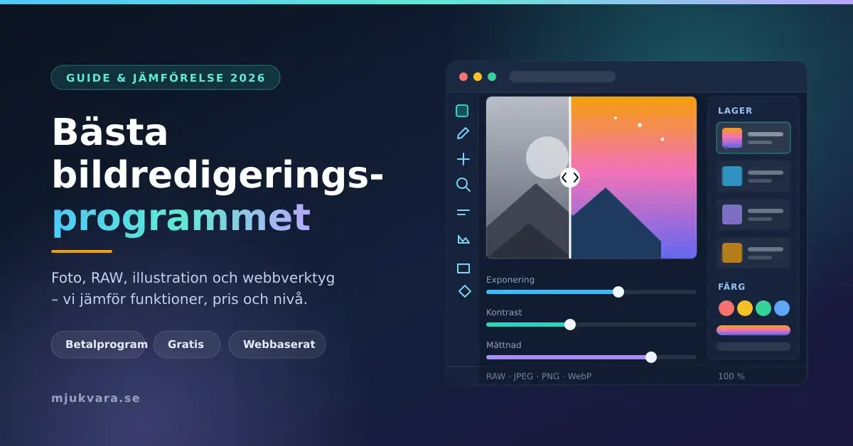 Grafik med rubriken "Bästa bildredigeringsprogrammet – guide och jämförelse 2026" bredvid ett illustrerat bildredigeringsprogram med lagerpanel, reglage för exponering, kontrast och mättnad samt en före-och-efter-delad bild.
