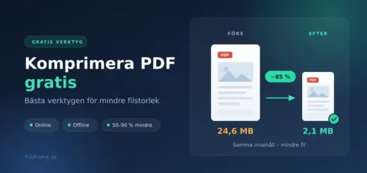 Illustration som visar hur en PDF-fil krymper från 24,6 MB till 2,1 MB, med texten "Komprimera PDF gratis – bästa verktygen för mindre filstorlek".