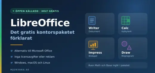 Grafik med rubriken "LibreOffice – det gratis kontorspaketet förklarat" och ikoner för programmen Writer, Calc, Impress och Draw på mörkblå bakgrund.
