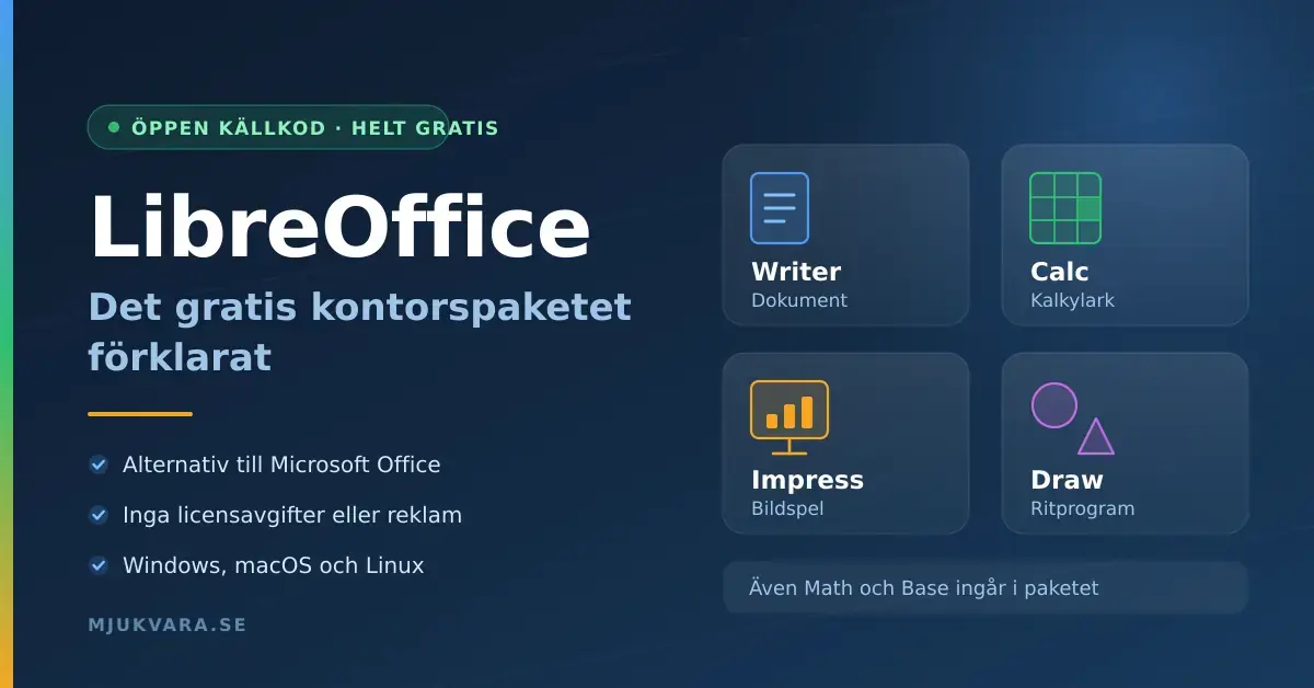 Grafik med rubriken "LibreOffice – det gratis kontorspaketet förklarat" och ikoner för programmen Writer, Calc, Impress och Draw på mörkblå bakgrund.